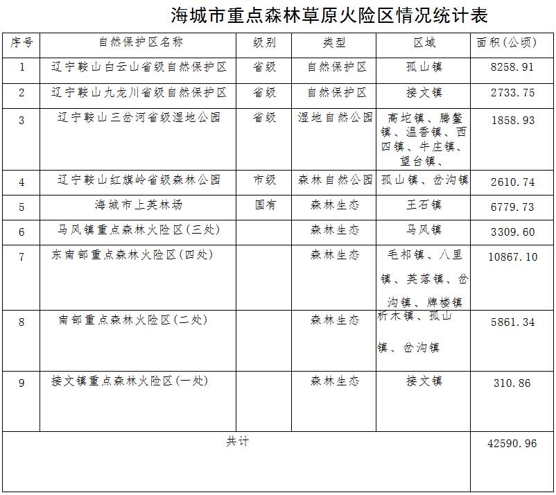 草原火灾防治规划（2021-2030年）的通知AG真人娱乐海