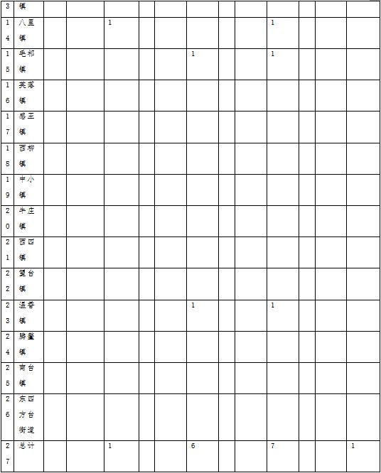 草原火灾防治规划（2021-2030年）的通知AG真人娱乐海城市人民政府关于印发海城市森林(图5)