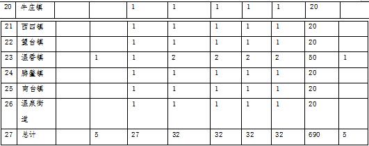 草原火灾防治规划（2021-2030年）的通知AG真人娱乐海城市人民政府关于印发海城市森林(图7)