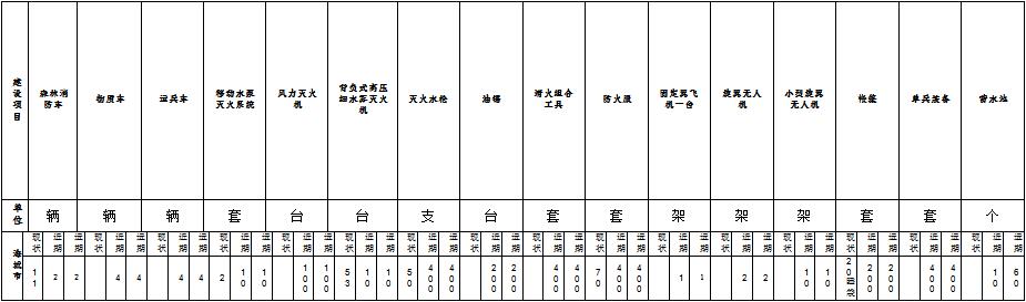 草原火灾防治规划（2021-2030年）的通知AG真人娱乐海城市人民政府关于印发海城市森林(图10)