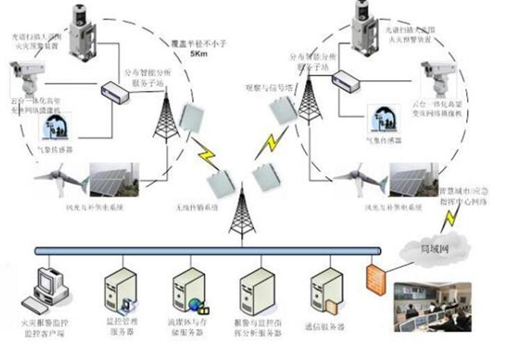 草原火灾防治规划（2021-2030年）的通知AG真人娱乐海城市人民政府关于印发海城市森林(图14)